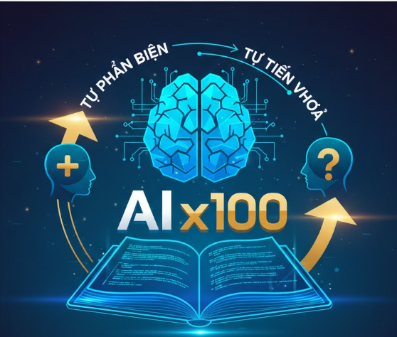 Training AI - Antigravity - War Room - Hội Đồng AI Idea