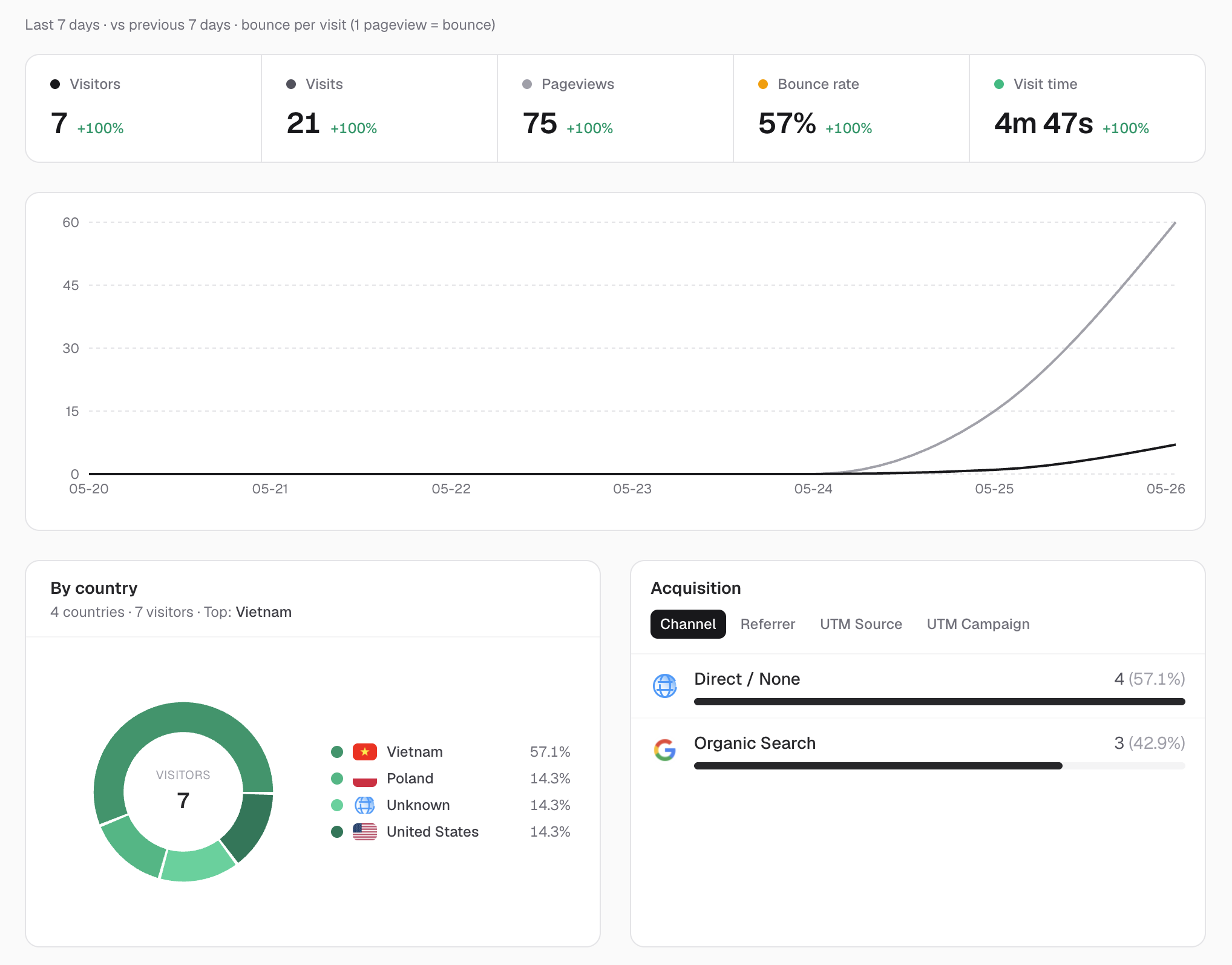 Open Analytics — Privacy-friendly web analytics - Screenshot 2
