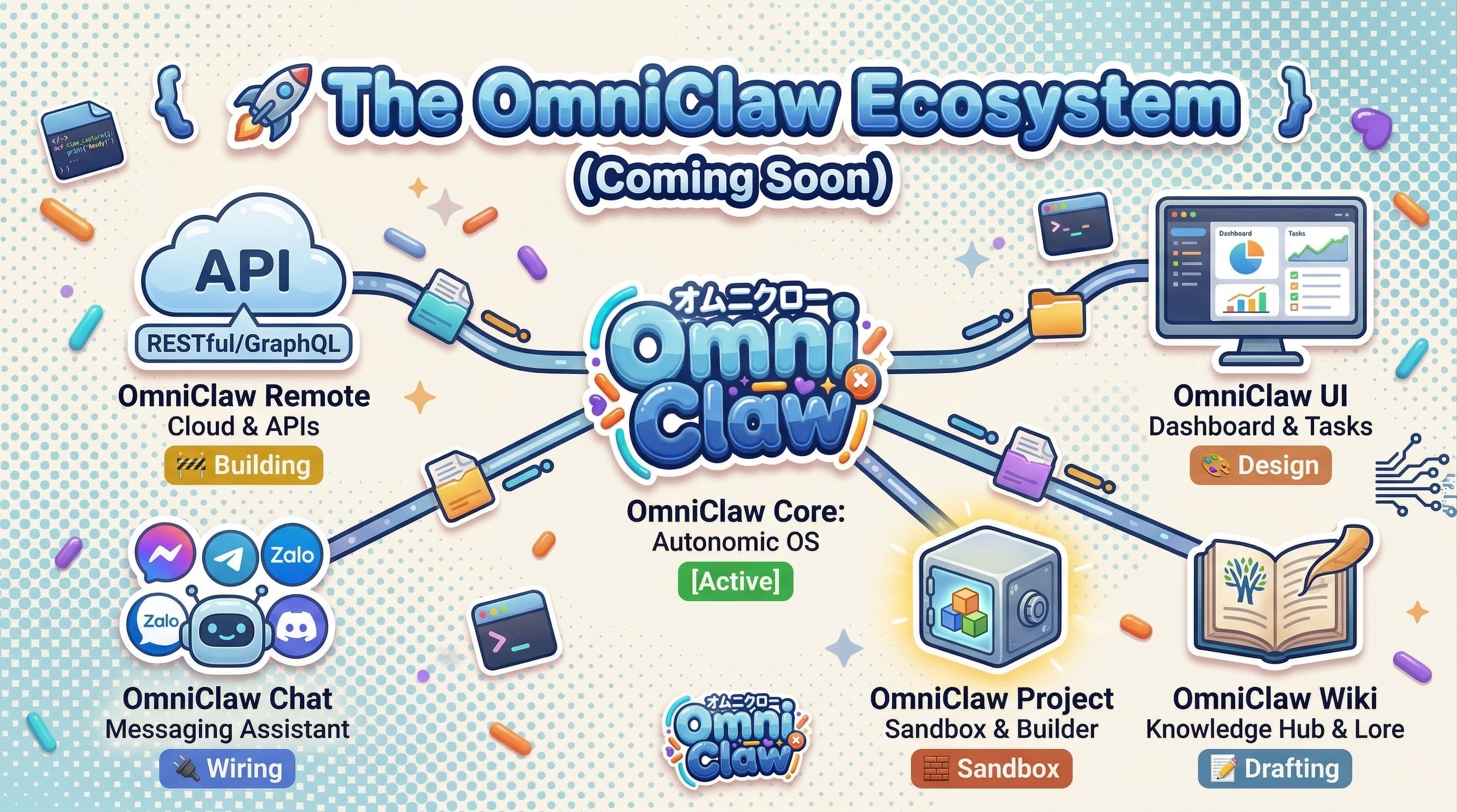 Omniclaw - Screenshot 2