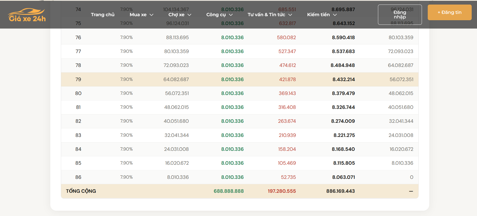 Công Cụ Tính Trả Góp Ô Tô - Screenshot 4