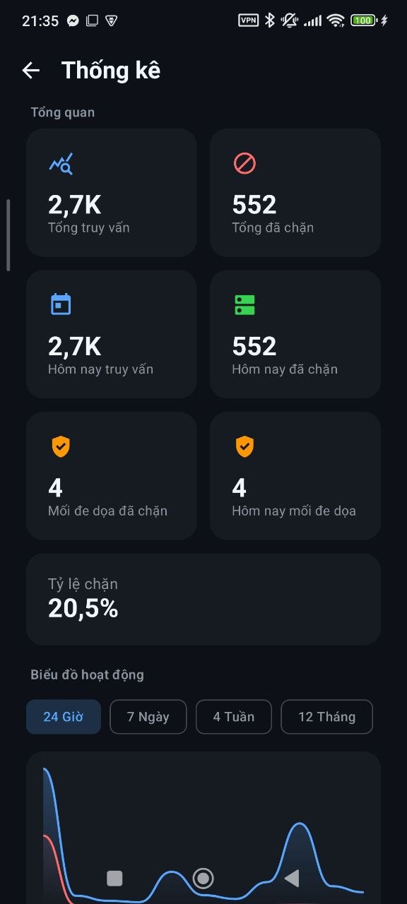 BlockAds – Free System-Wide Ad Blocker for Android - Screenshot 2