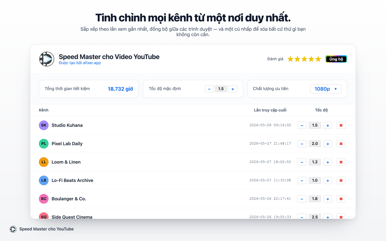 Speed Master cho Video YouTube - Screenshot 3