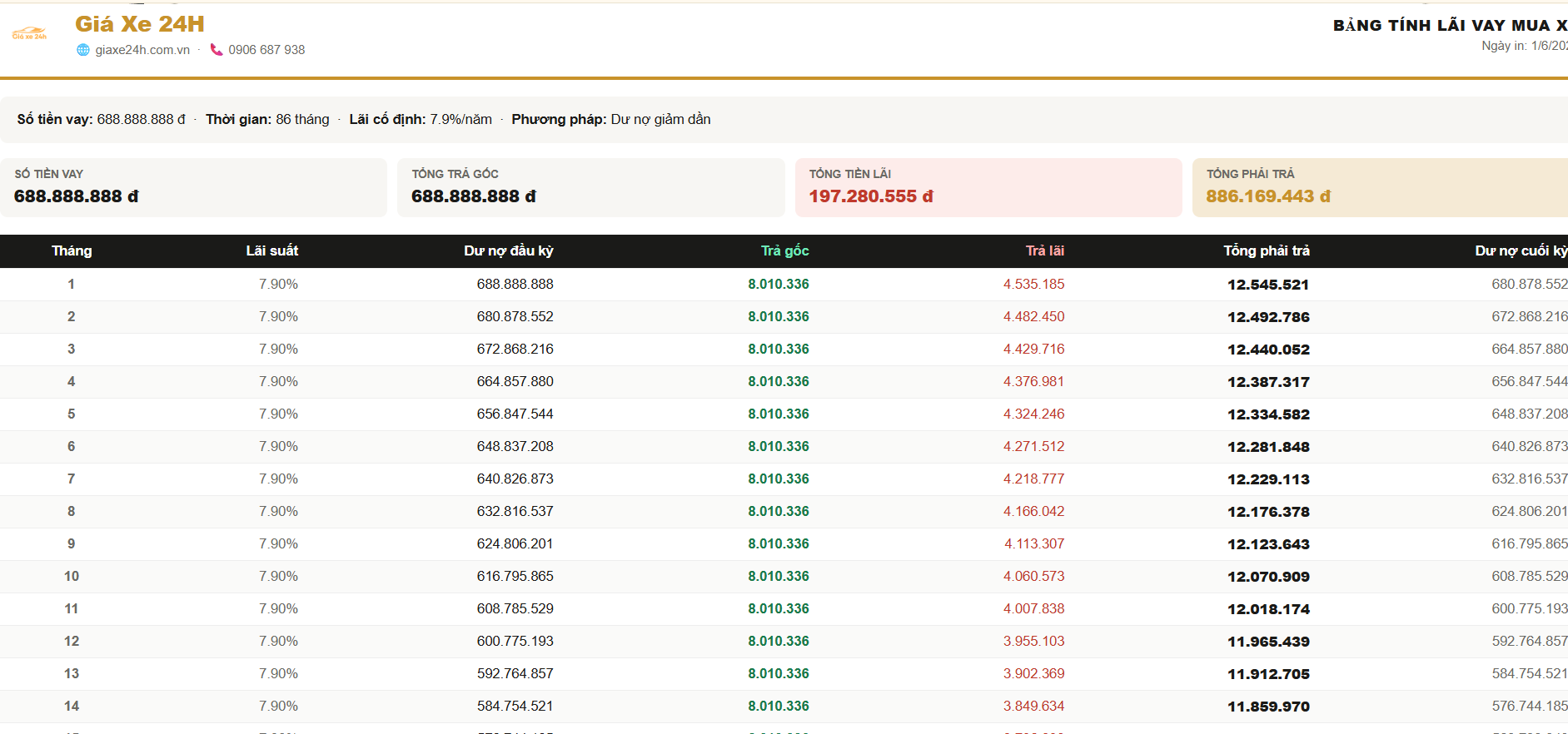 Công Cụ Tính Trả Góp Ô Tô - Screenshot 5