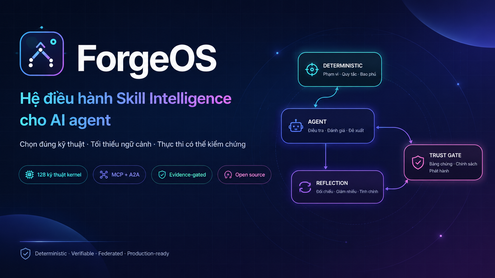 Forge Os - Screenshot 1